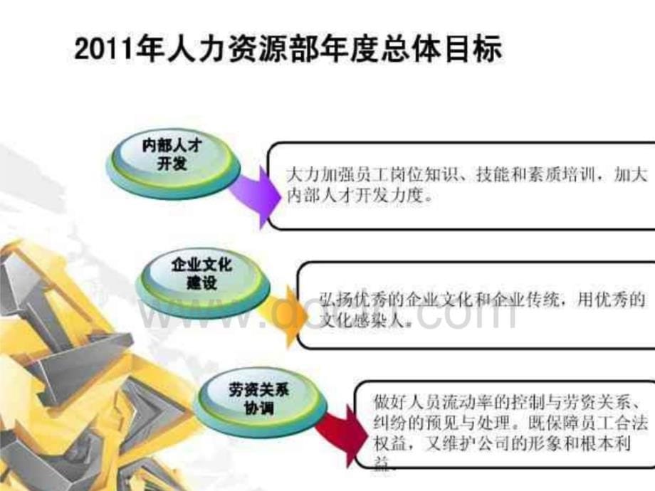 力资源部的工作计划_第5页