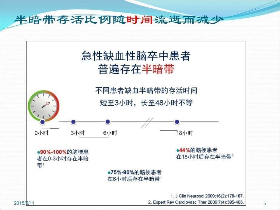 急性缺血性脑卒中的治疗康复_第5页