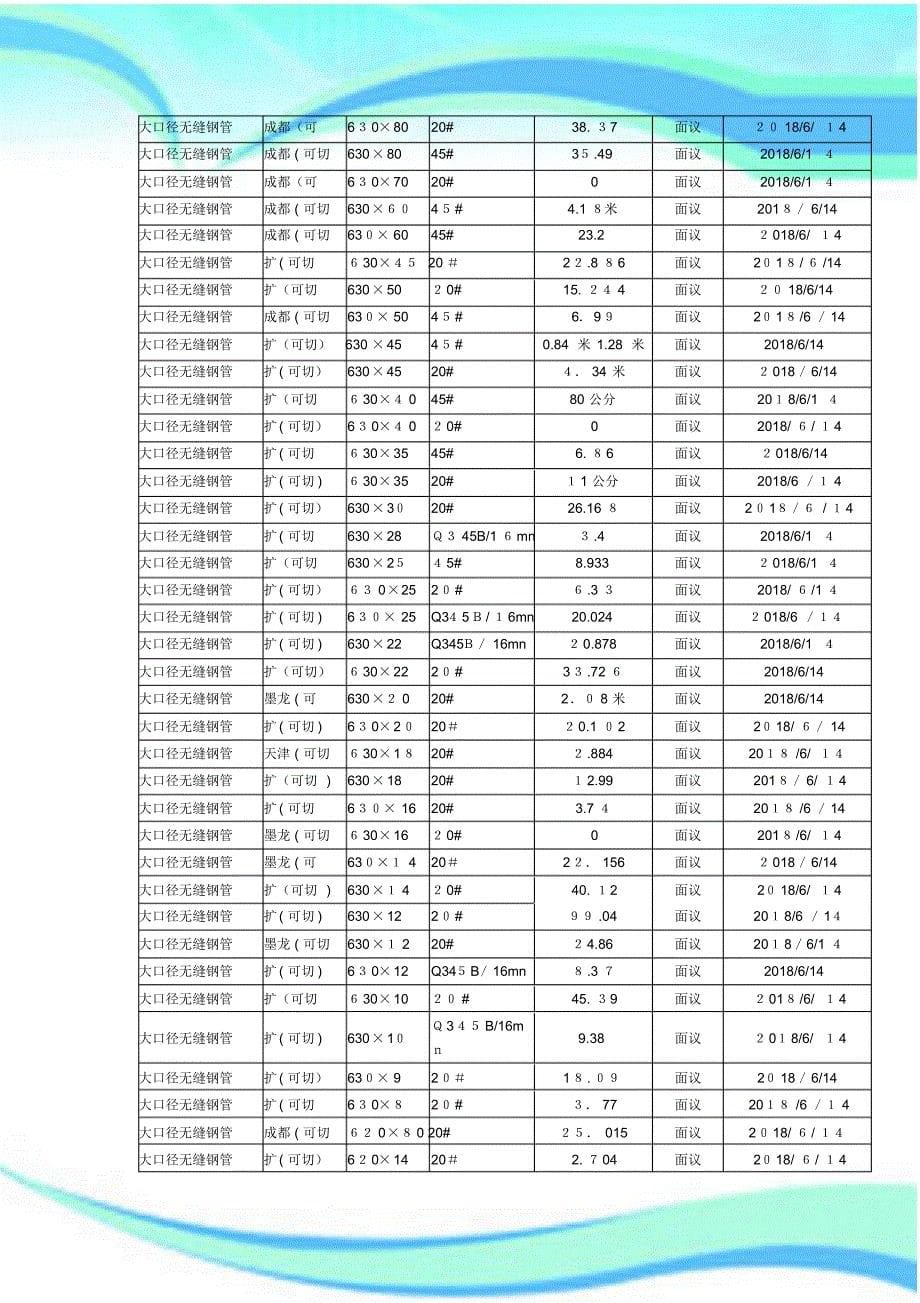 大口径无缝钢管——大口径无缝钢管规格表_第5页