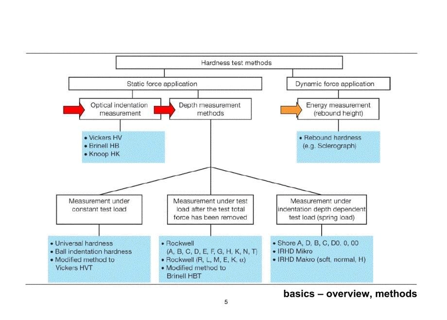 材料硬度检测入门级培训英文资料_第5页