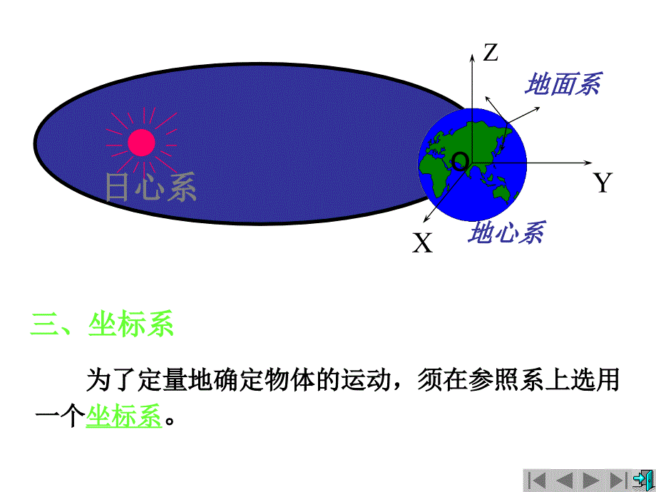 大学物理第一张课件.ppt_第2页