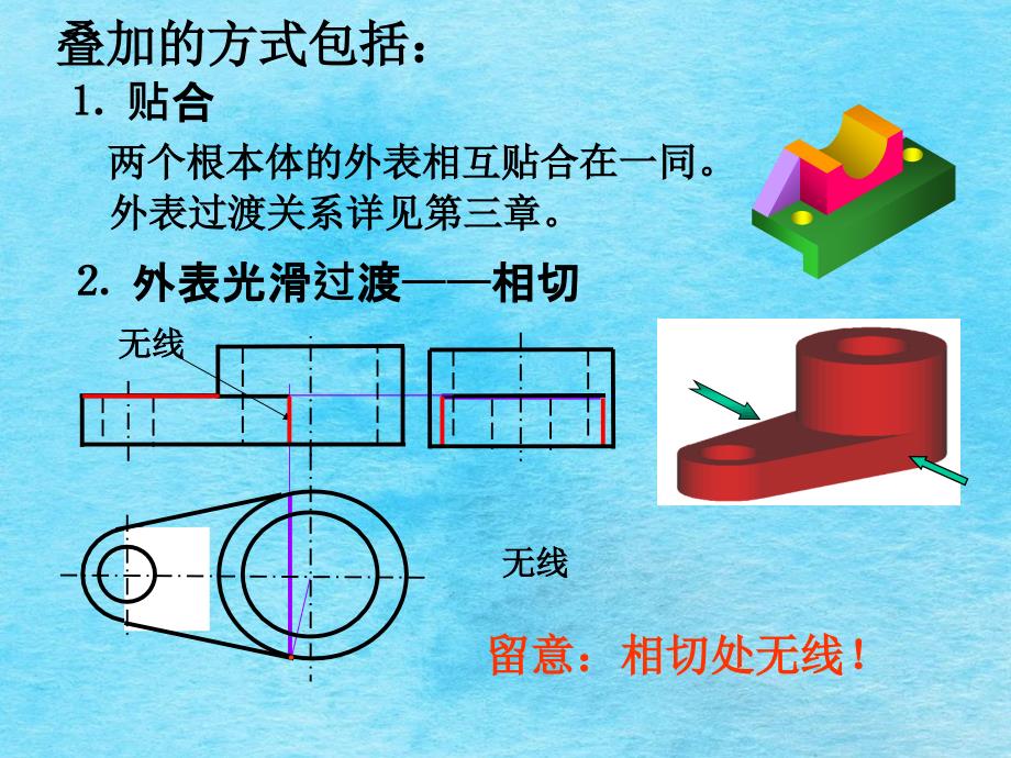 第五章组合体.ppt课件_第3页