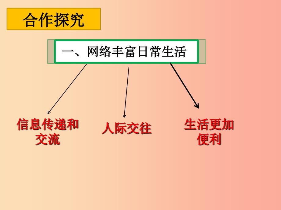 八年级道德与法治上册 第一单元 走进社会生活 第二课 网络生活新空间 第1框 网络改变世界课件新人教版.ppt_第4页