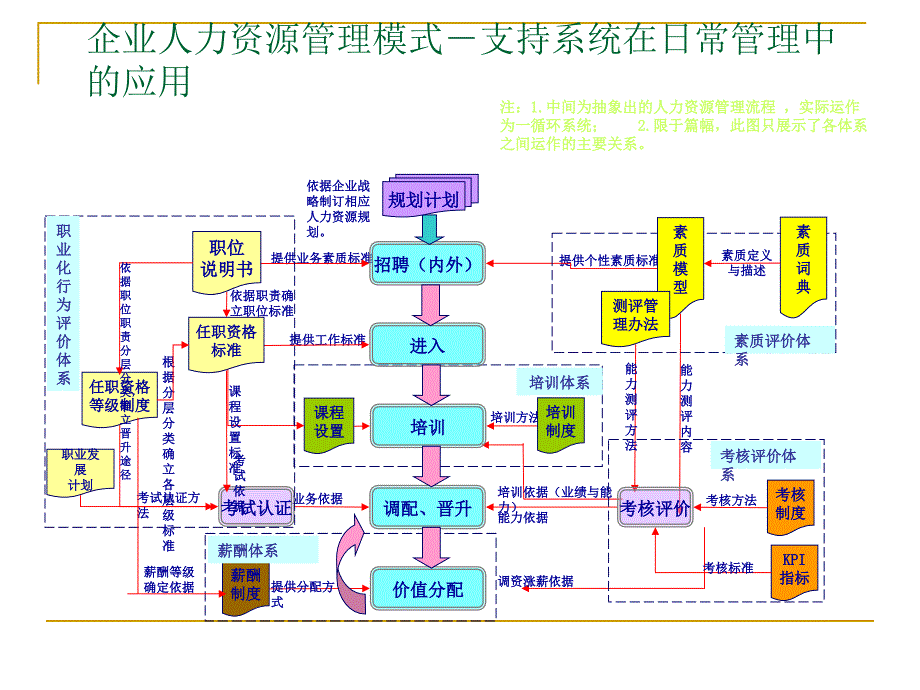 职务分析段本_第3页