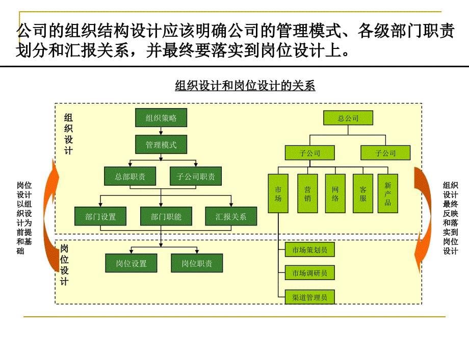 职务分析段本_第5页