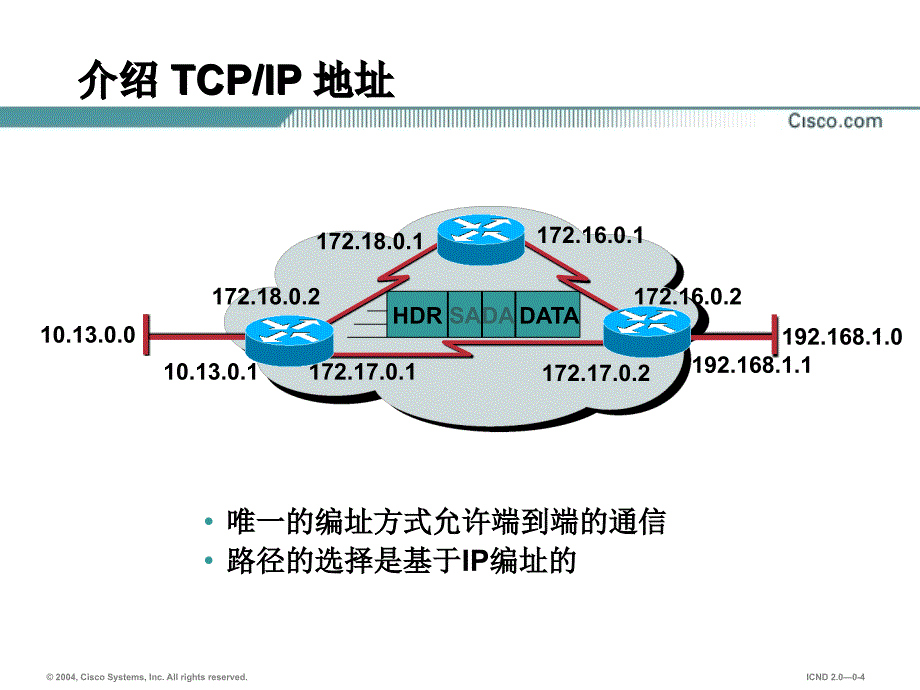 地址管理和子网划分基础.ppt_第4页