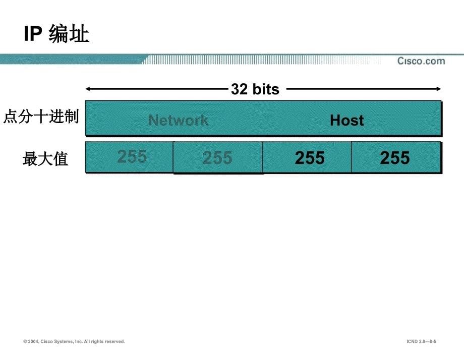 地址管理和子网划分基础.ppt_第5页