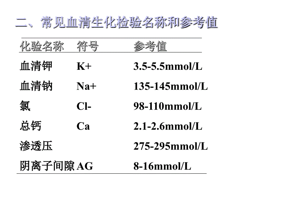 电解质酸碱平衡失调_第4页