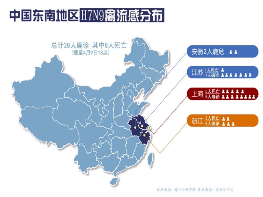 人感染H7N9禽流感诊方案_第2页