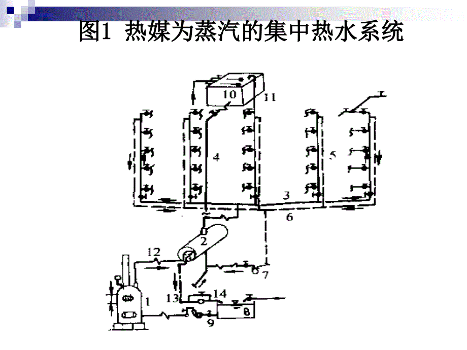 第五章高层建筑热水系计算上部分_第4页