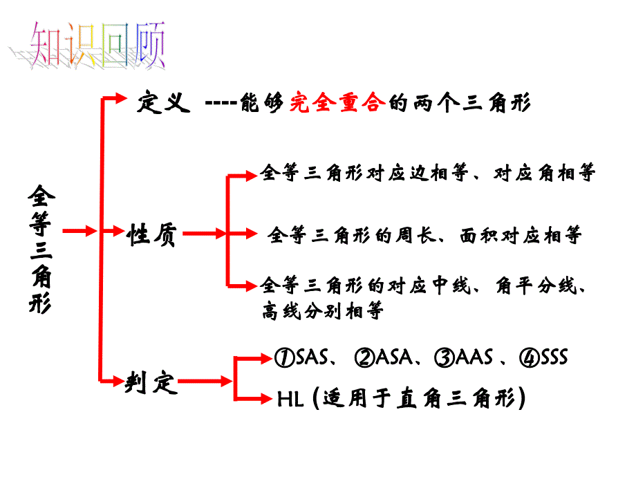 年级总复习十八全等三角形复习3_第2页