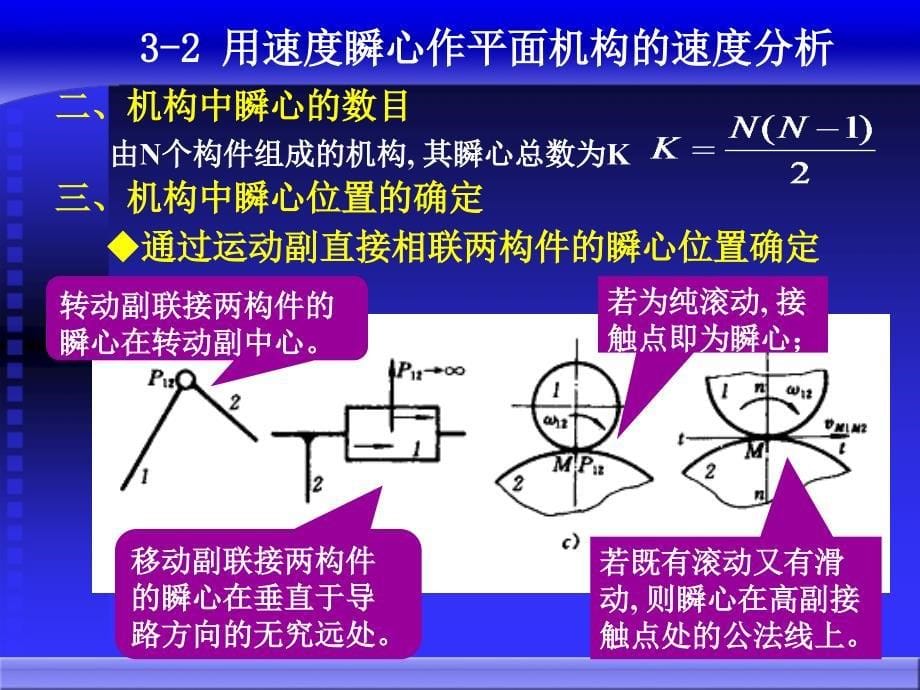 第3章机械原理课件_第5页