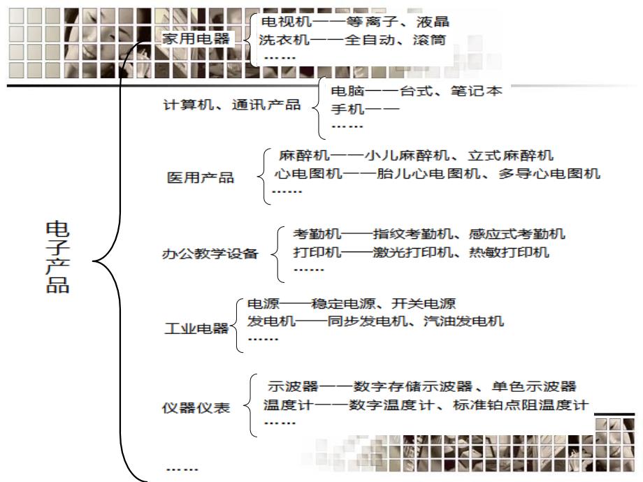 《电子产品营销分析》PPT课件_第3页