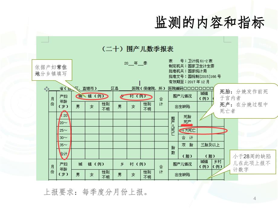 出生缺陷监测项目.ppt_第4页