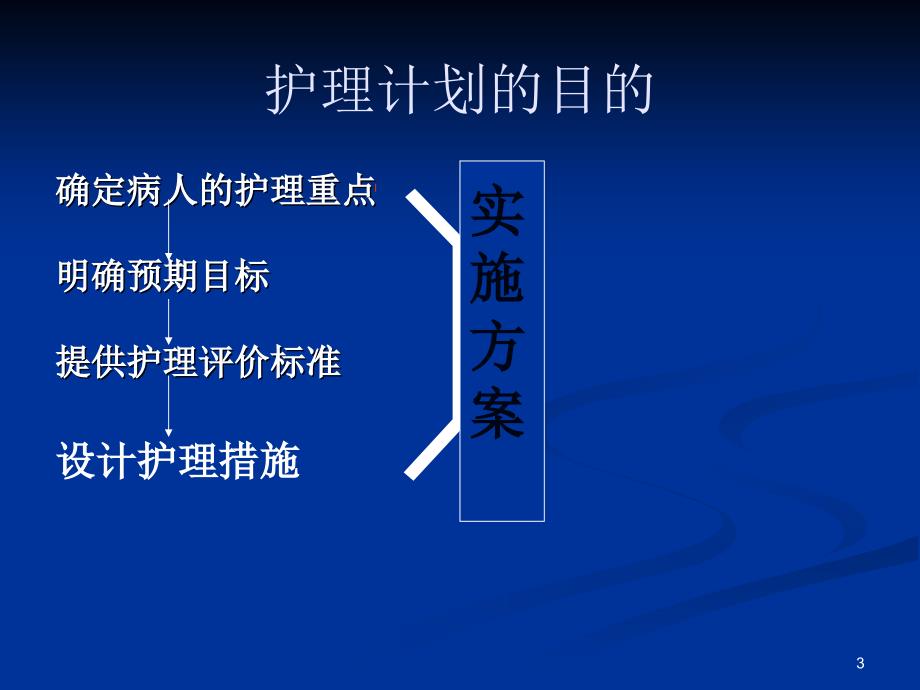 护理计划的制定PPT幻灯片.ppt_第3页