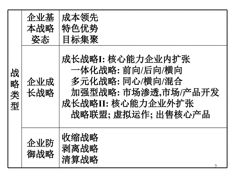 南京大学商学院企业战略管理10_第2页