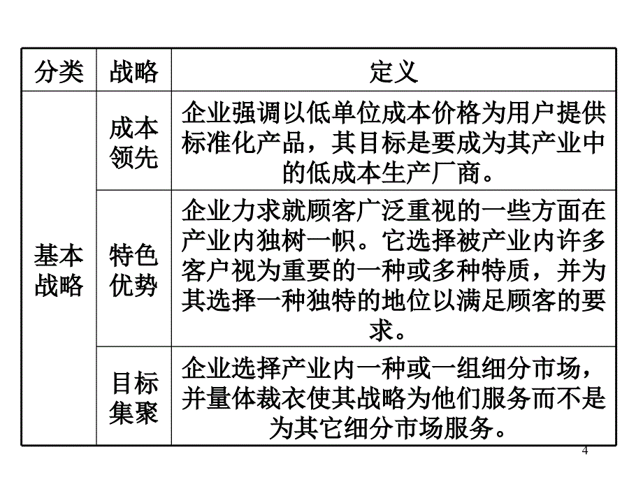 南京大学商学院企业战略管理10_第4页