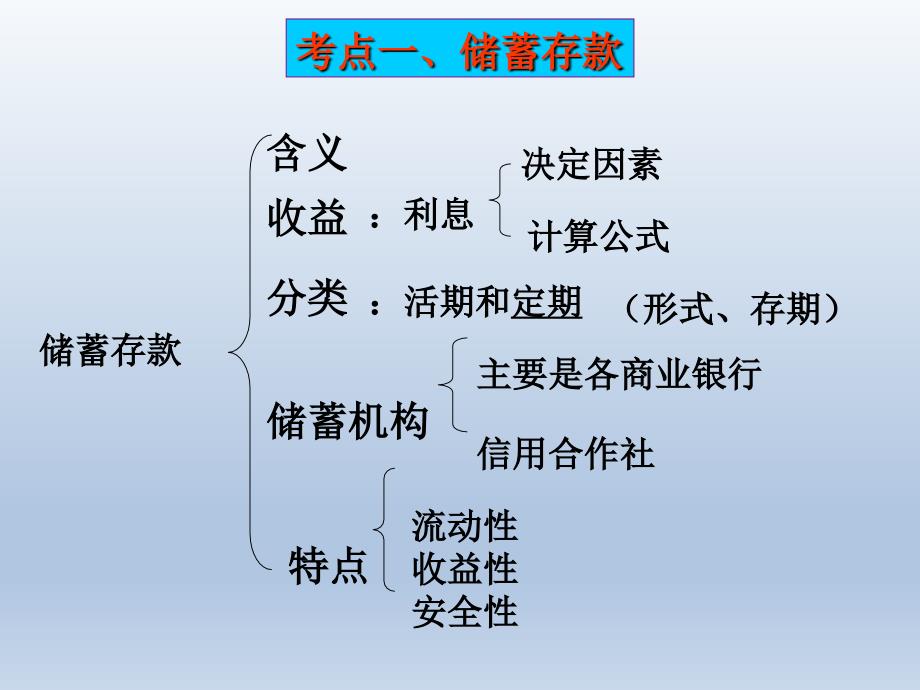 第六课投资理财的选择精品教育_第4页