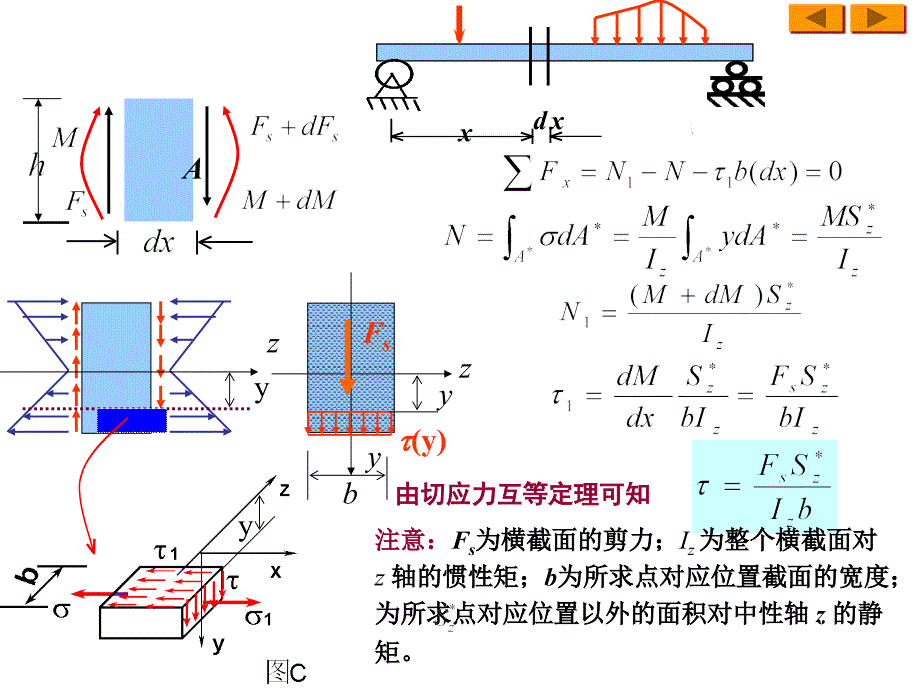 工程力学课件：第十章弯曲应力2_第2页