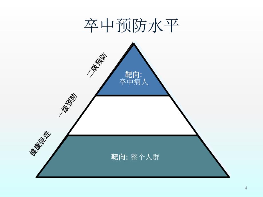 抗凝治疗在卒中治疗中的地位ppt课件1_第4页