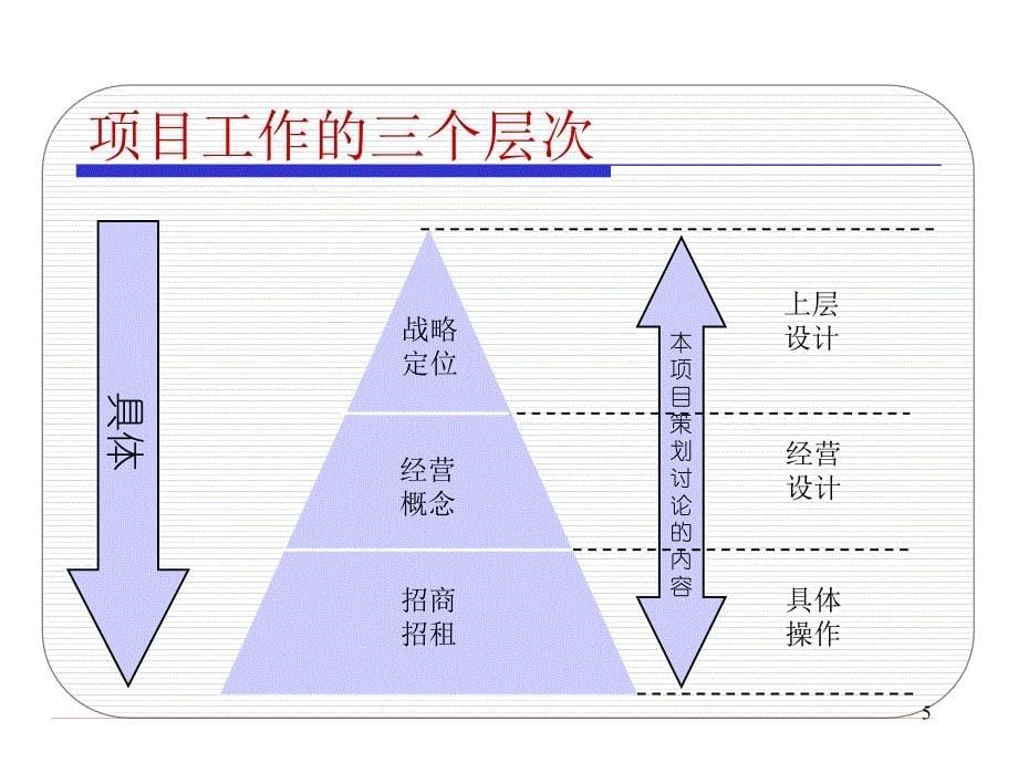 ××产业交易中心经营战略与整合市场推广策划合集课件_第5页