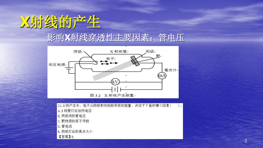 X线CT成像基础ppt演示课件_第3页