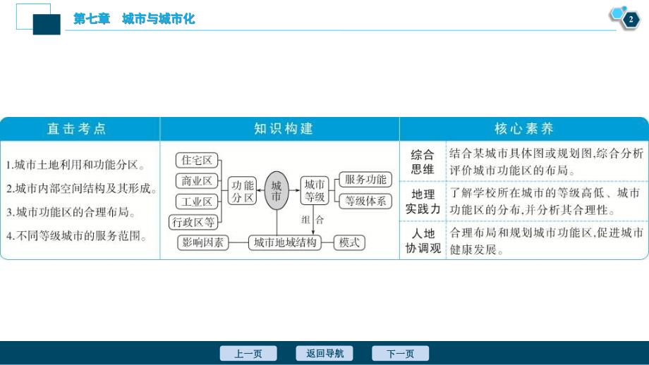 高考地理一轮考点复习课件 第17讲　城市内部空间结构与不同等级城市的服务功能　　 (含解析)_第3页