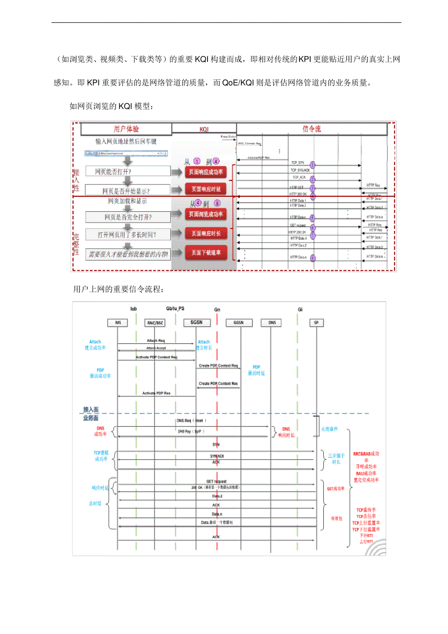 四用户体验质量体系原理及优化指导书_第4页