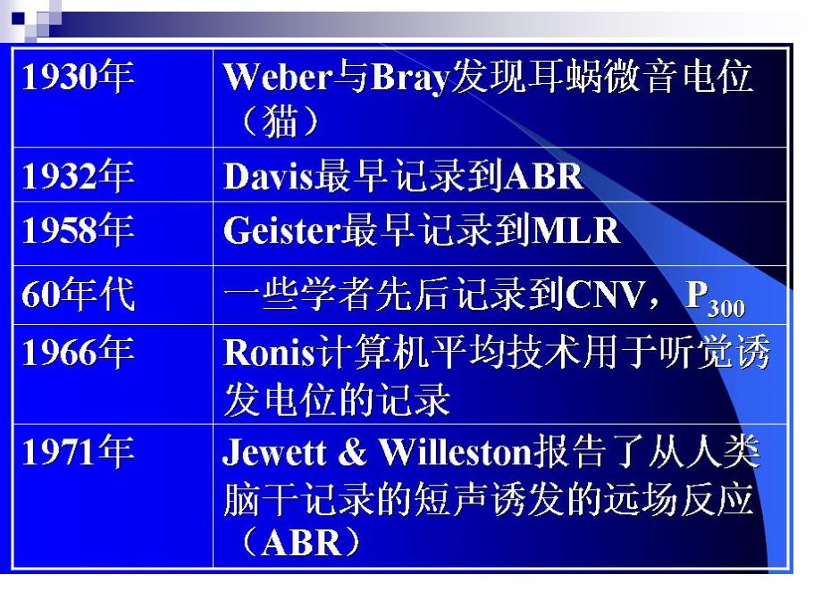 电反应测听(abr).ppt_第4页