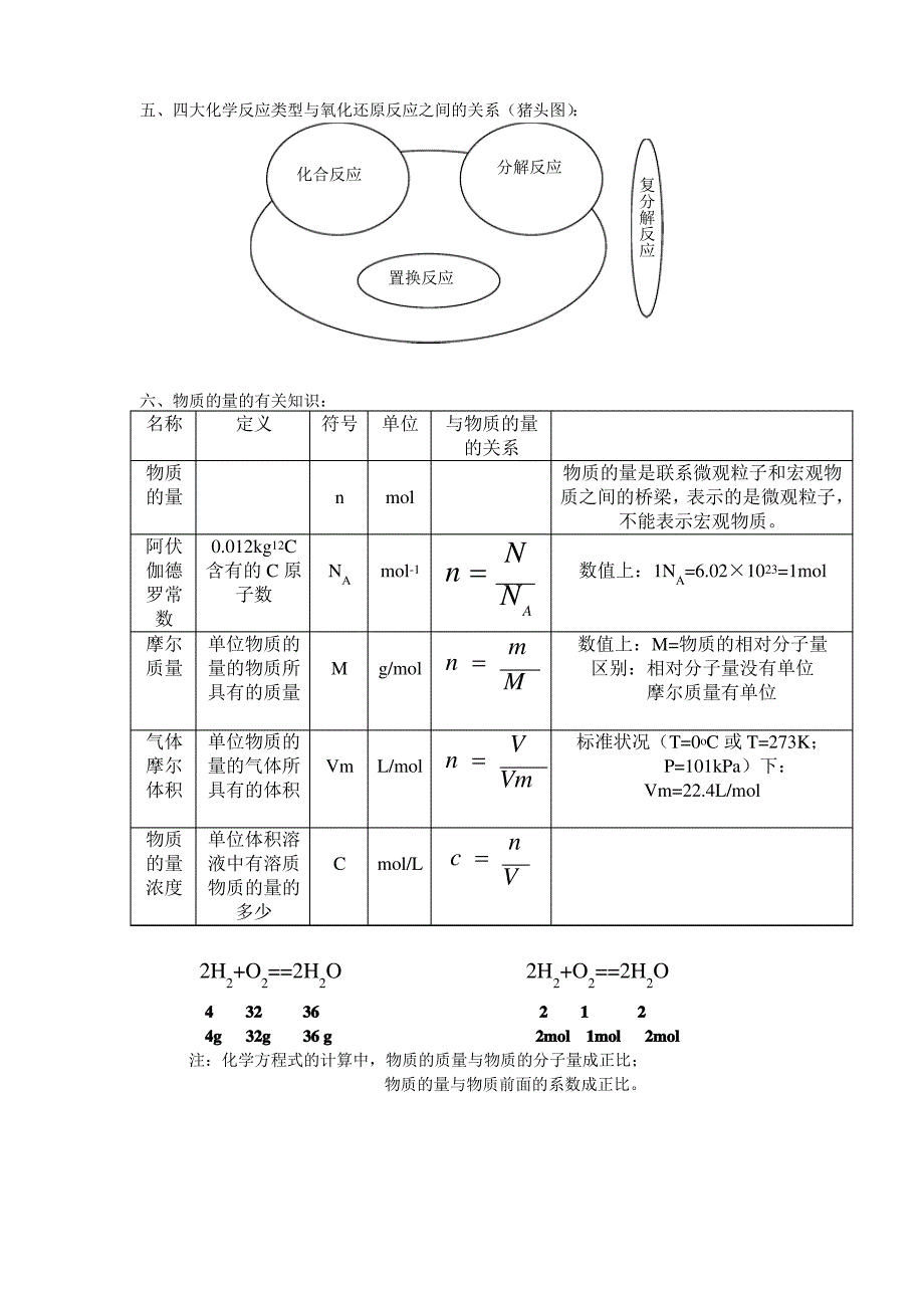 化学必修一专题一知识点_第2页