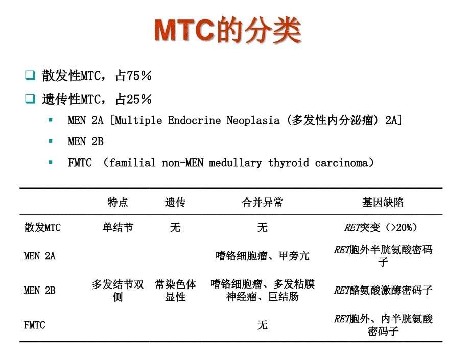 甲状腺髓样癌_第5页