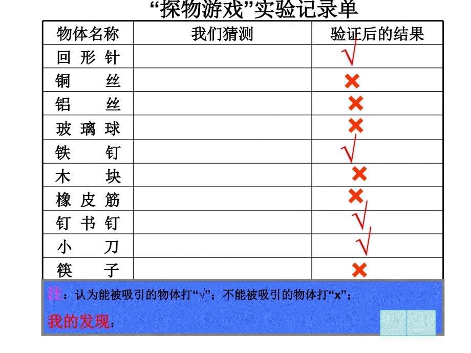 三年级下册科学课件－4.1 神奇的磁力｜ 湘教版三起(共21张PPT)_第5页