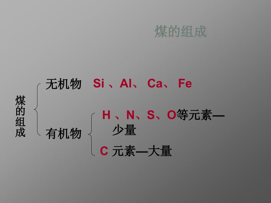 高中化学《第四章第2节资源综合利用环境保护》课件人教版必修二_第3页