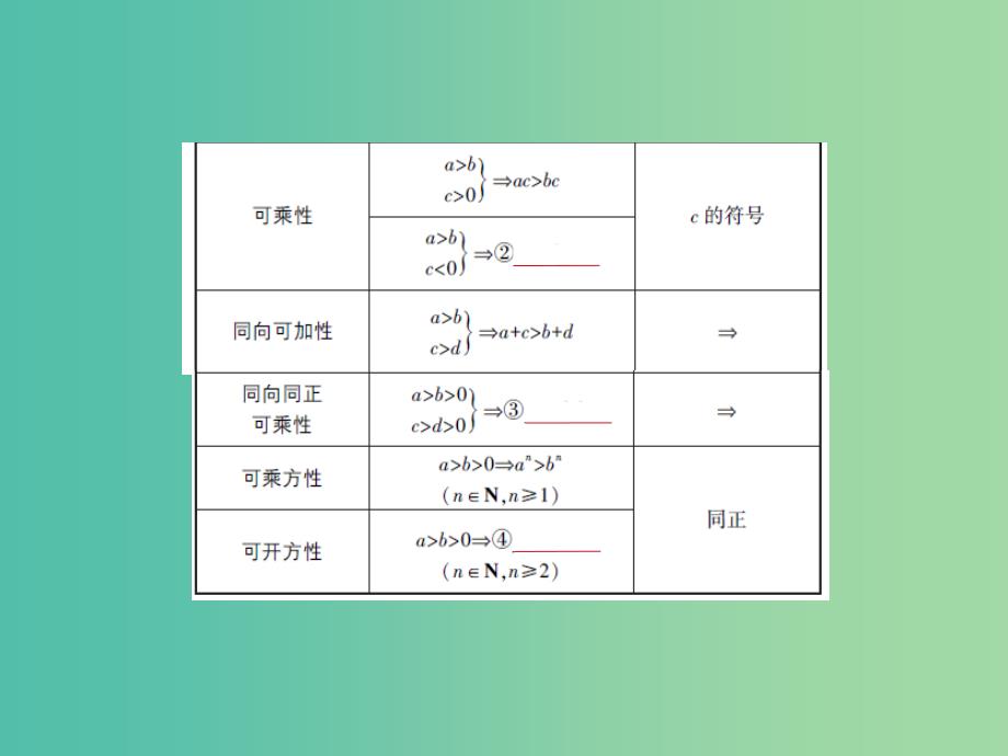 2019高考数学一轮复习 第七章 不等式 7.1 不等关系与不等式课件 理.ppt_第3页