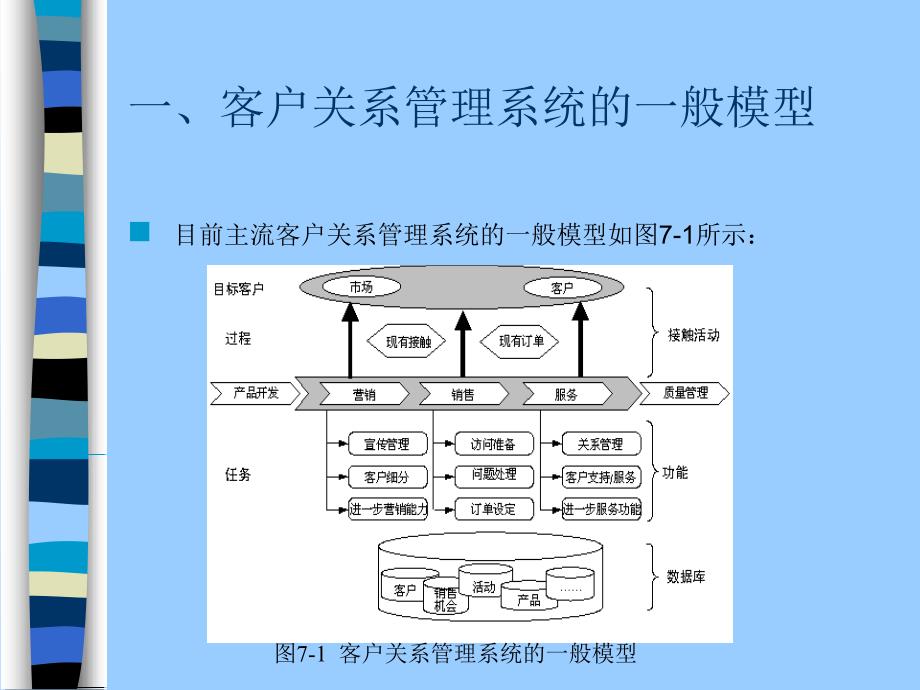 客户关系管理第七章 客户关系管理系统简介及实施_第3页