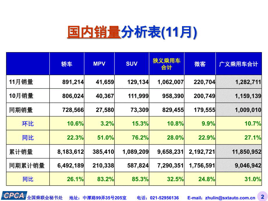 全国乘用车市场分析_第3页