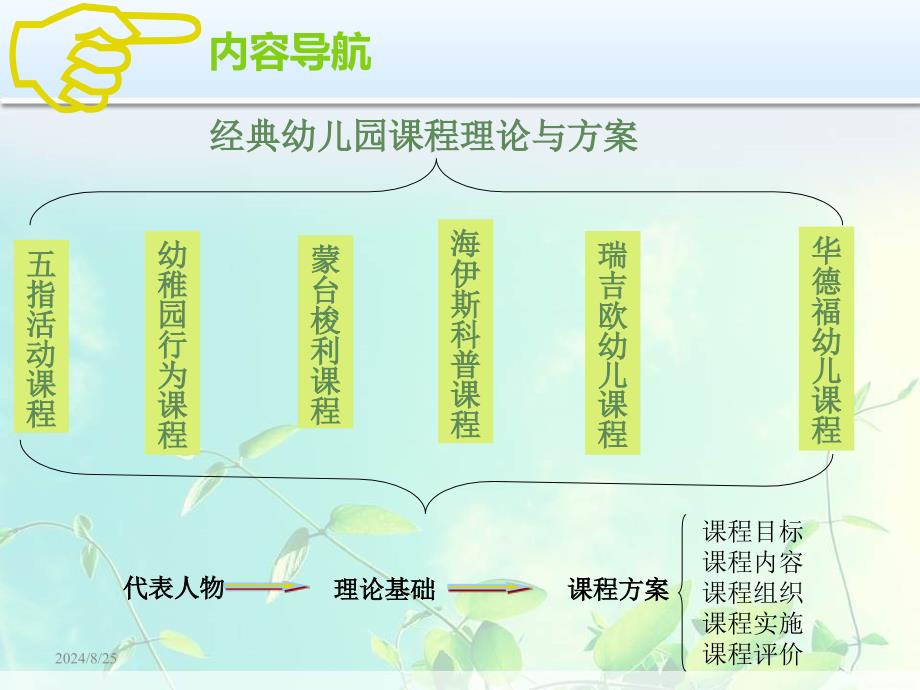 经典幼儿园课程方案ppt课件_第2页