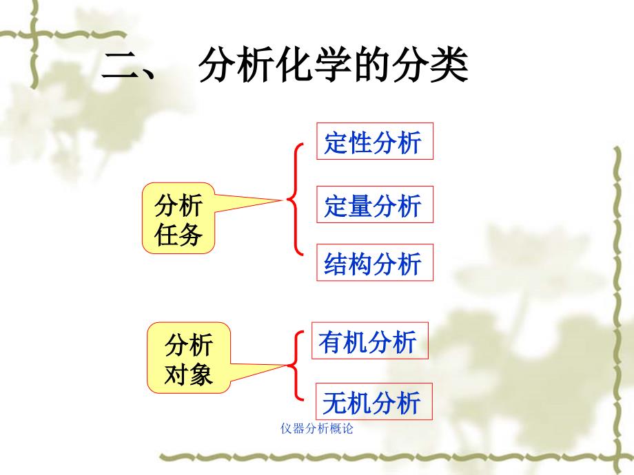 仪器分析概论课件_第4页