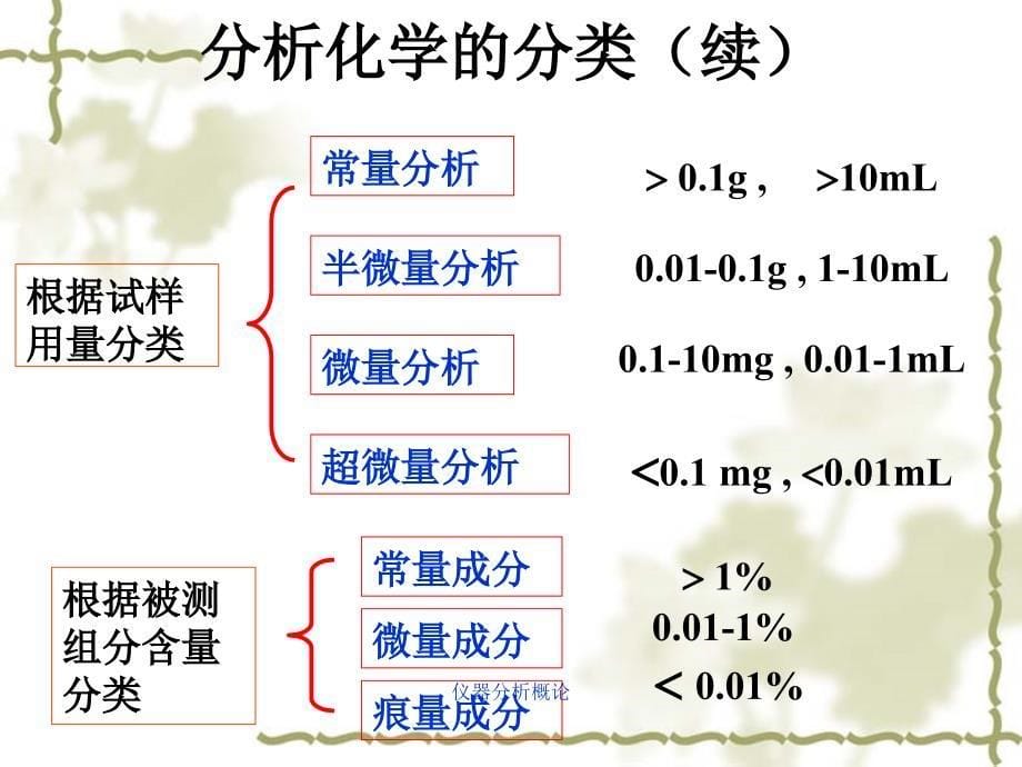 仪器分析概论课件_第5页