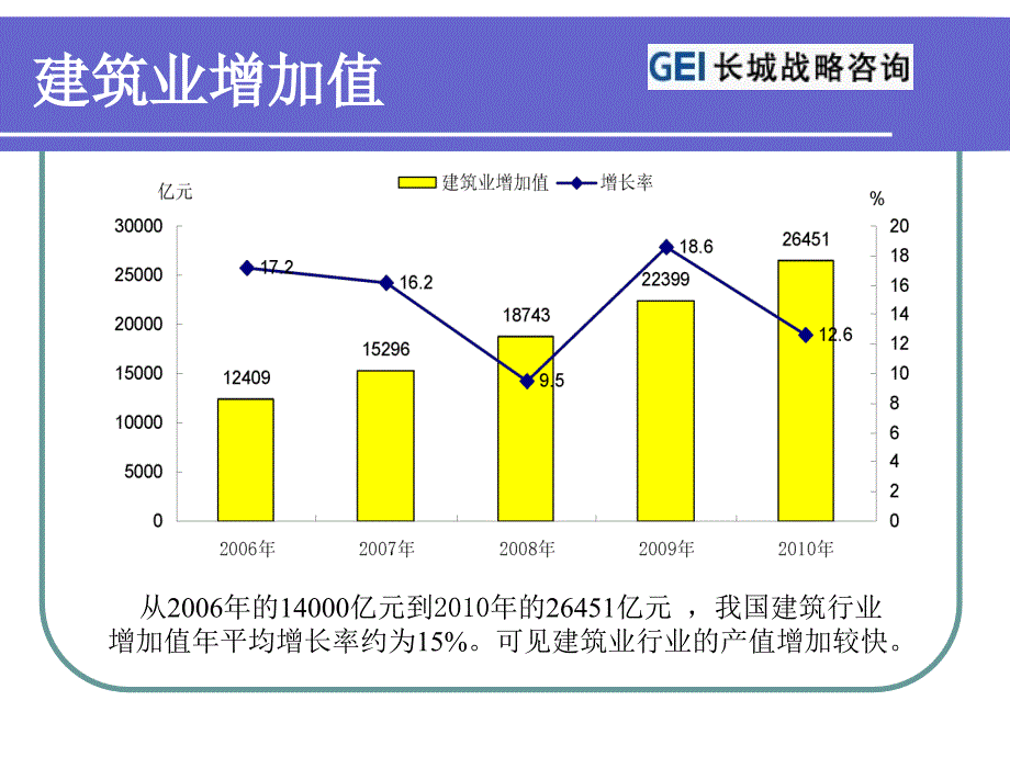 《D公司分析报告》PPT课件_第4页