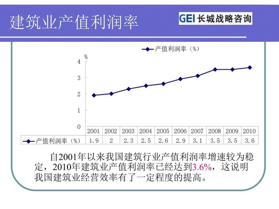 《D公司分析报告》PPT课件_第5页