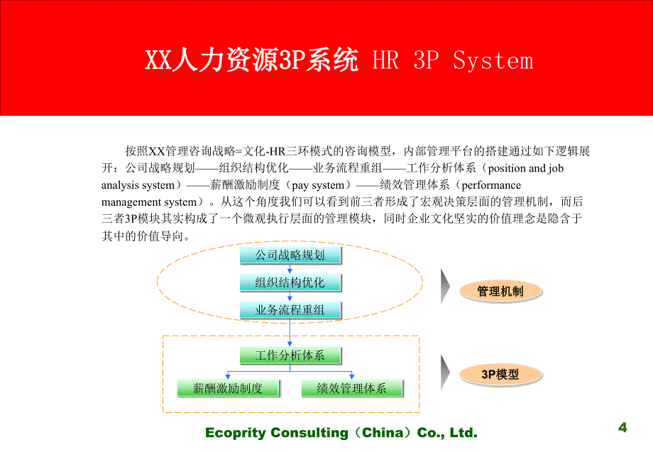 XX家具人力资源管理咨询项目建议书_第4页