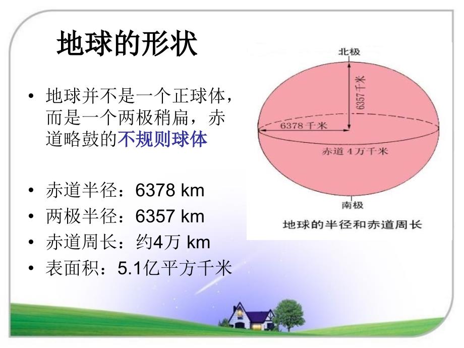 七年级上册地球仪和经纬网课件_第1页