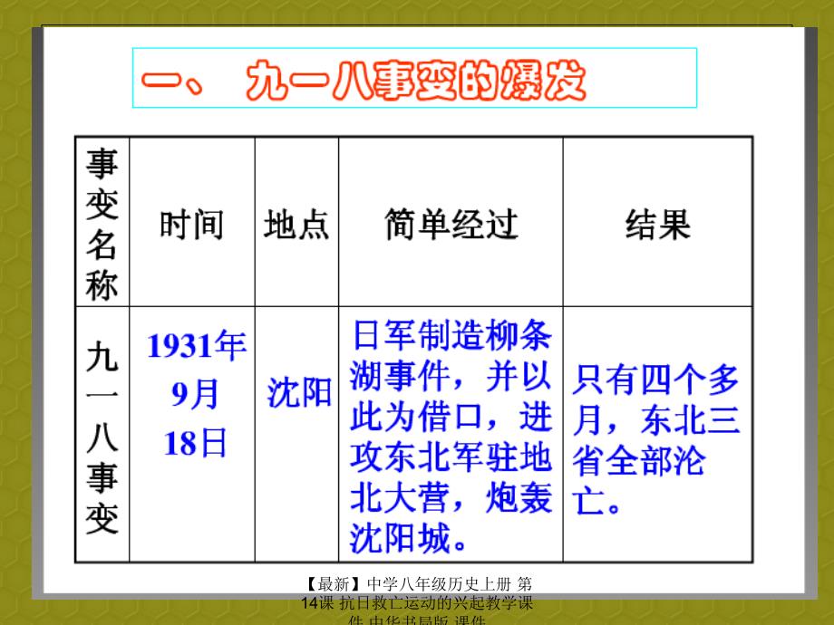 最新八年级历史上册第14课抗日救亡运动的兴起教学课件中华书局版课件_第3页