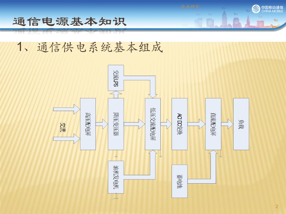 48v组合开关电源原理及维护知识电气相关_第2页