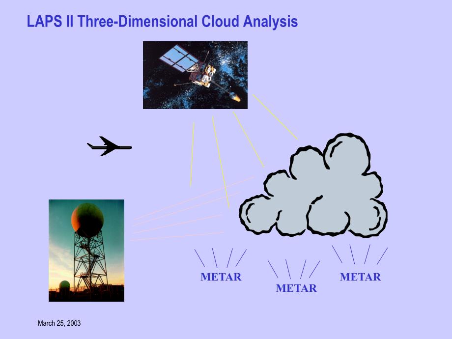 Explicit Initialization of louds and Precipitation for Mesoscale 对中尺度云降水显式初始化_第3页