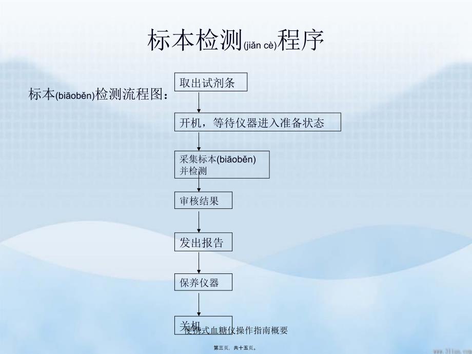 便携式血糖仪操作指南概要课件_第3页