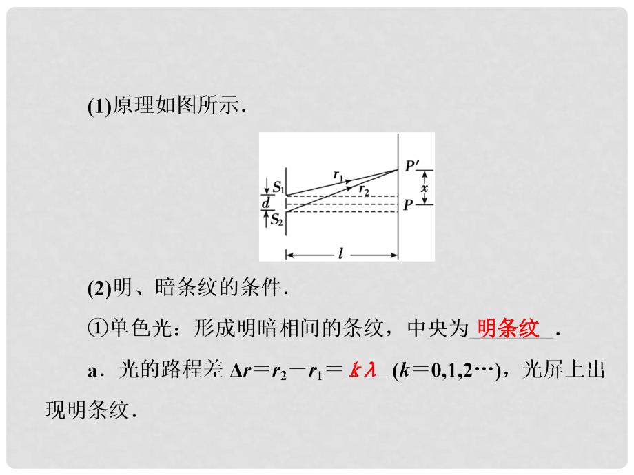 高考物理一轮复习 第十五章 机械振动与机械波 光 电磁波与相对论 第4讲 光的波动性 电磁波 相对论简介课件_第4页