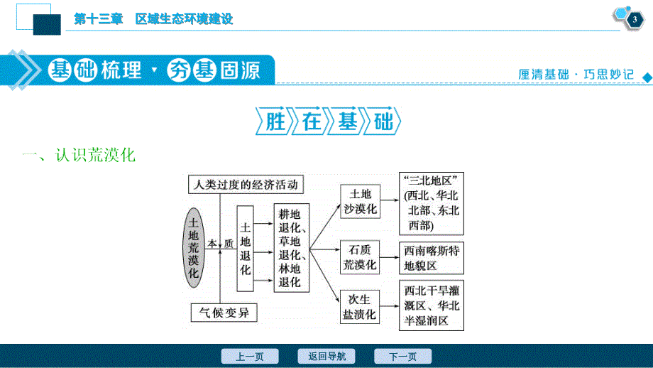 高考地理一轮考点复习课件 第27讲　荒漠化的防治——以我国西北地区为例 (含解析)_第4页