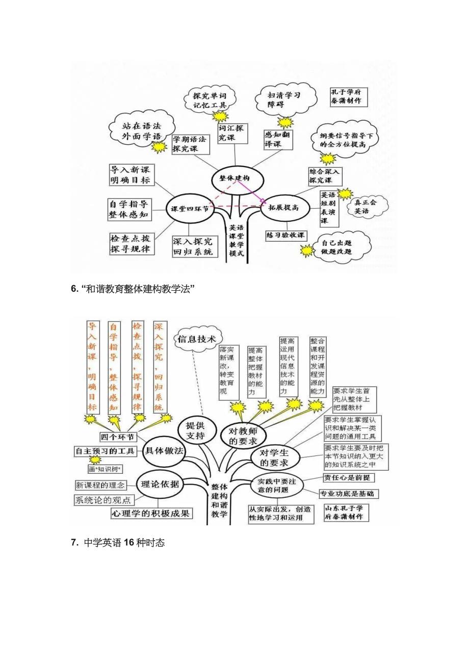 2024高考一轮复习资料：高考英语思维导图大汇总_第3页